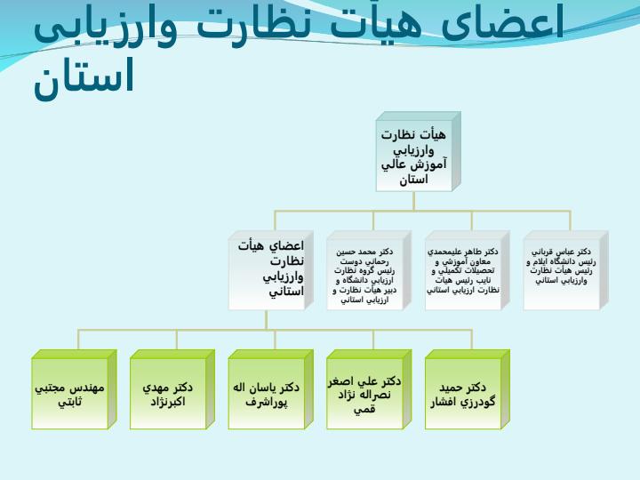 کارگاه-آموزشی-ویژه-دانشگاهها-و-موسسات-آموزش-عالی-استان2