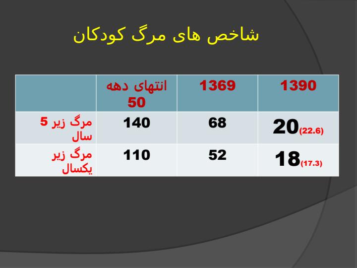 کارگاه-نحوه-اسکرین-تکامل-کودکان4