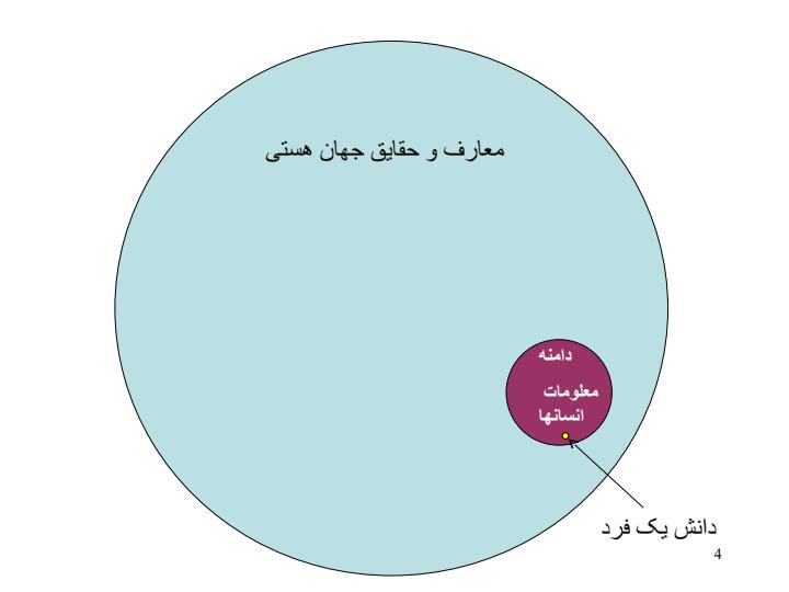 کلیات-روش-تحقیق3