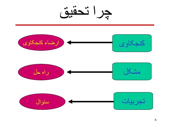 کلیات-روش-تحقیق5