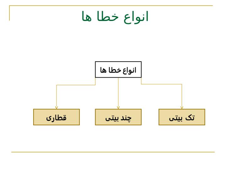 کنترل-خطا-در-این-جلسه4