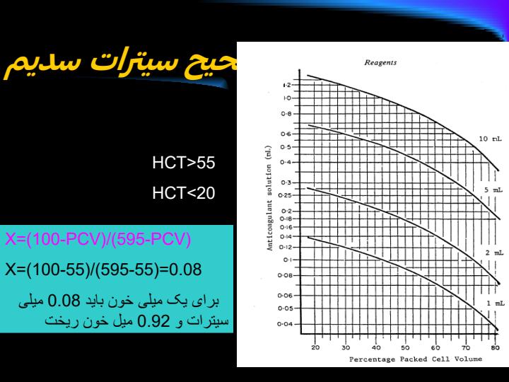 کنترل-کیفی-در-آزمایشهای-PT-و-APTT4