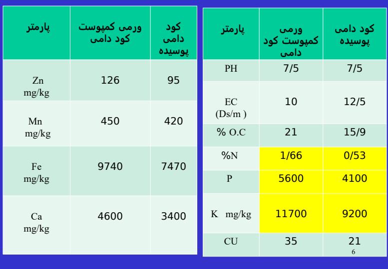 کود-ماهی-تولید-شده-به-روش-بی-هوازی5