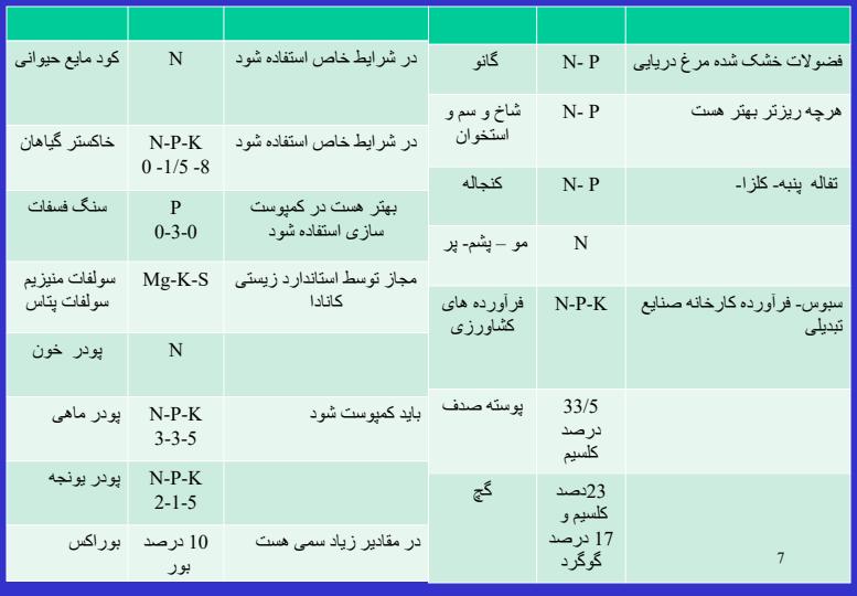 کود-ماهی-تولید-شده-به-روش-بی-هوازی6