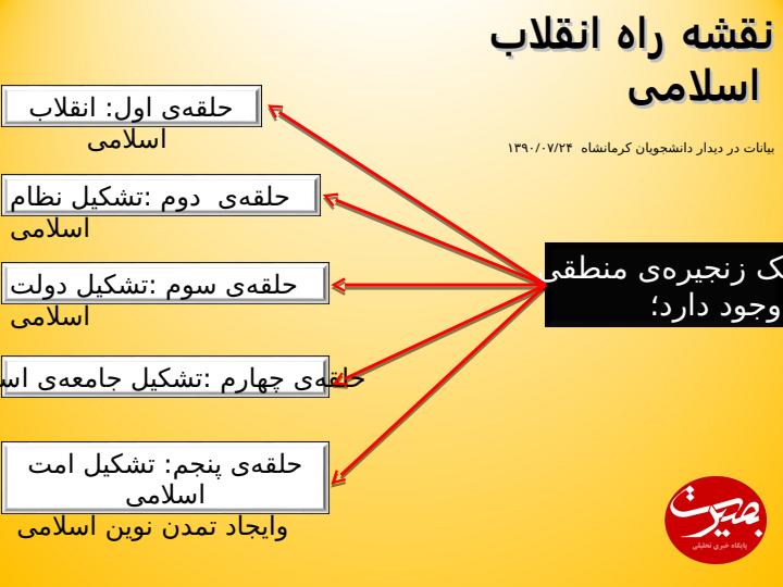 گام-دوم-انقلاب-ایجاد-تمدن-نوین-اسلامی1