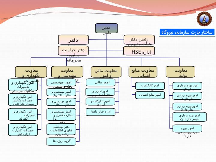 گزارش-تفصيلي-آموزش-نيروگاه-رامين3