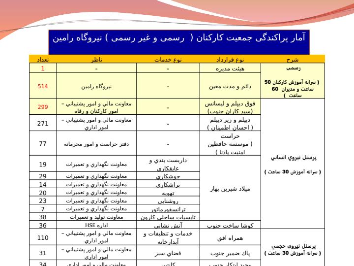 گزارش-تفصيلي-آموزش-نيروگاه-رامين4