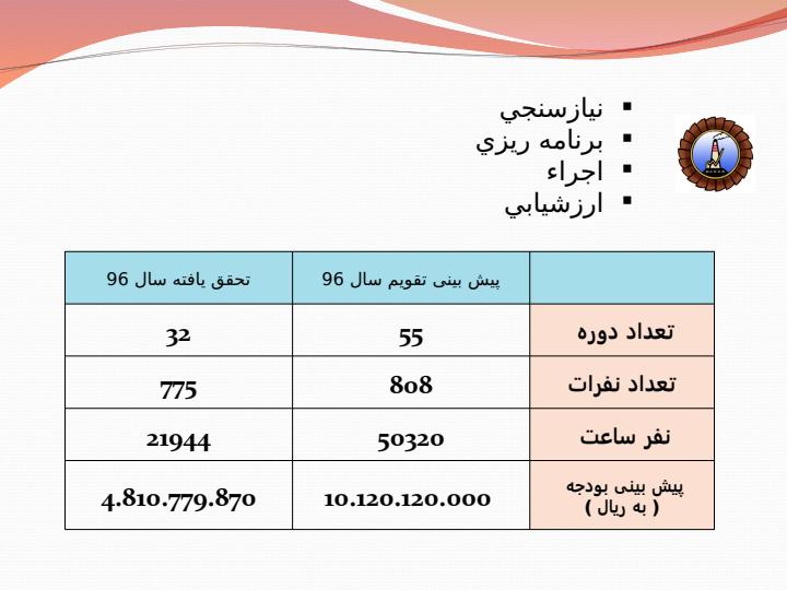 گزارش-تفصيلي-آموزش-نيروگاه-رامين6