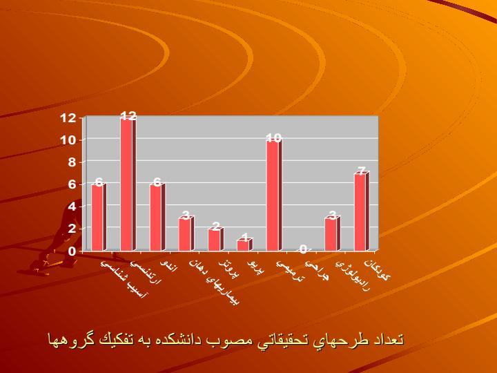 گزارشي-از-عملکرد-فعاليت-هاي-پژوهشي-دانشکده-دنداپزشکي6