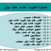 فصل12تقویت-کننده-های-توان