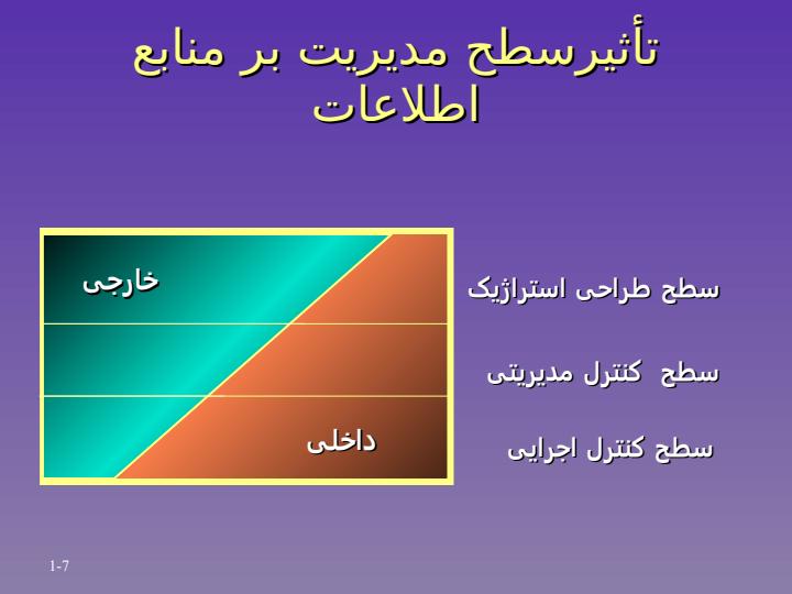 MIS-سيستمهای-اطلاعات-مديريت-رشته-مهندسی-و-علوم-کامپيوتر6