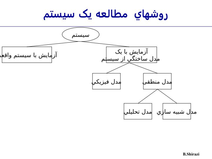 اصول-شبيه-سازی-جلسه-اول-مفاهيم-پايه-شبيه-سازي5