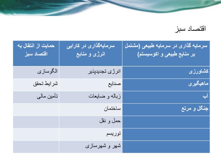 اقتصاد-سبز-و-آلودگی-های-ناشی-از-الکتریسیته-و-امواج-الکترومغناطیس1