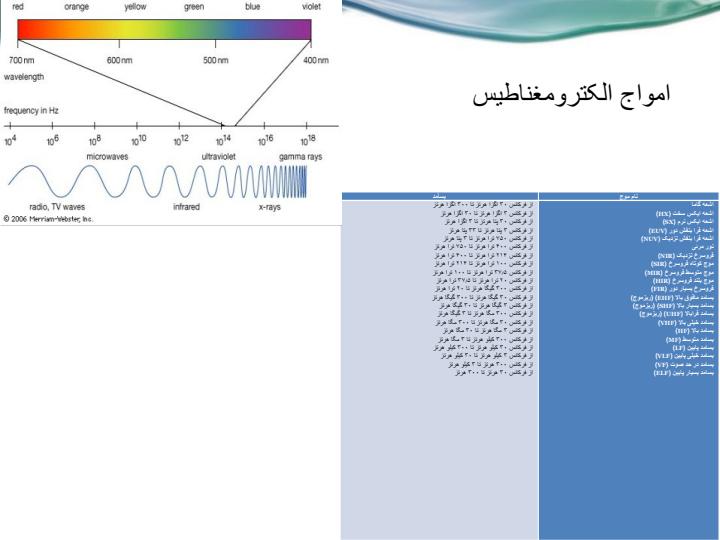 اقتصاد-سبز-و-آلودگی-های-ناشی-از-الکتریسیته-و-امواج-الکترومغناطیس5