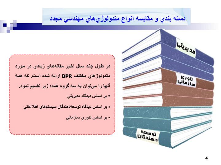 بخش-6-متدولوژيهاي-مهندسي-مجدد-كسب-و-كار-حرفه3