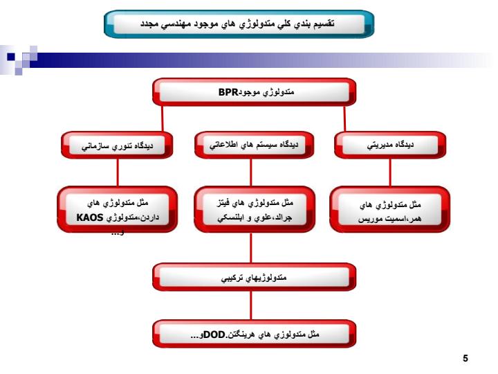 بخش-6-متدولوژيهاي-مهندسي-مجدد-كسب-و-كار-حرفه4