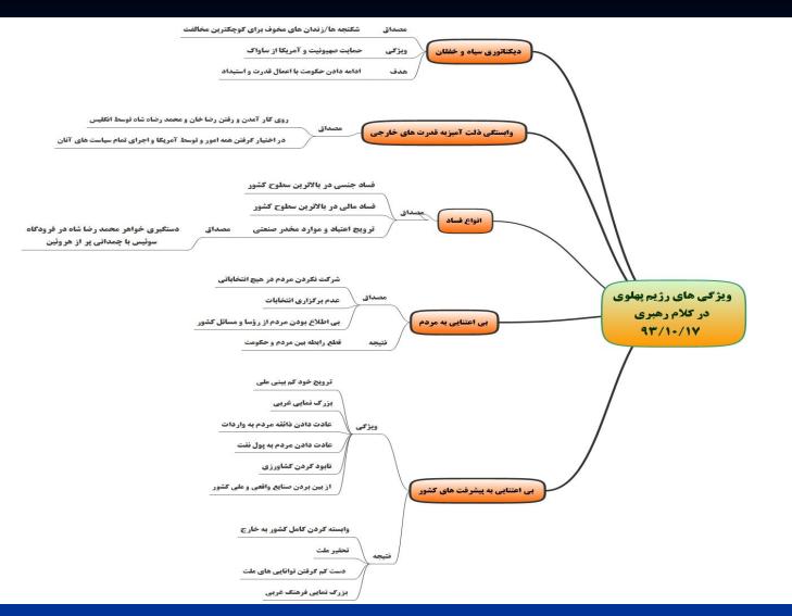 بررسی-انقلاب-اسلامی-با-تاکید-بر-مبانی-عوامل-ماندگاری-خواص-و-عوام-و-ریزش-ها-و-رویش-ها1