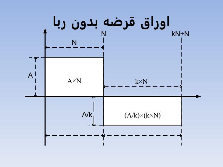 بررسی-فقهی-حقوقی-اوراق-قرضه-بدون-ربا5