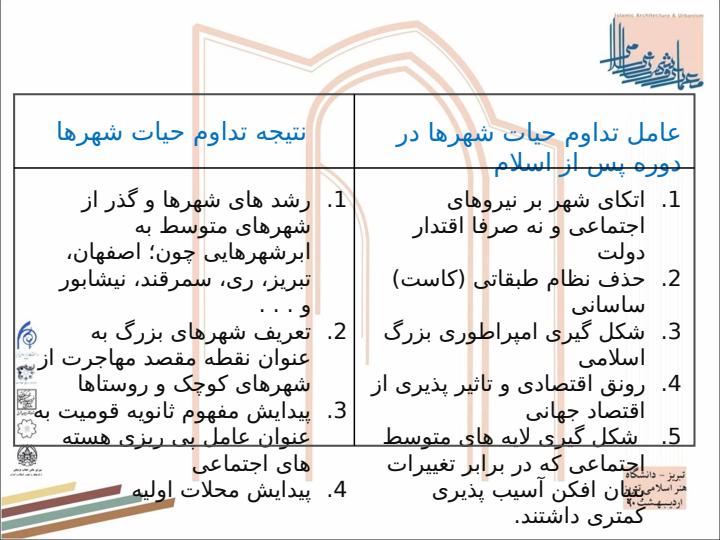 بررسی-نظام-اجتماعی-در-ساختار-شهرهای-ایران-تبیین-جایگاه-محلات-به-مثابه-نظام-اجتماعی-شکل-دهنده-به-شهر-قاجاری5