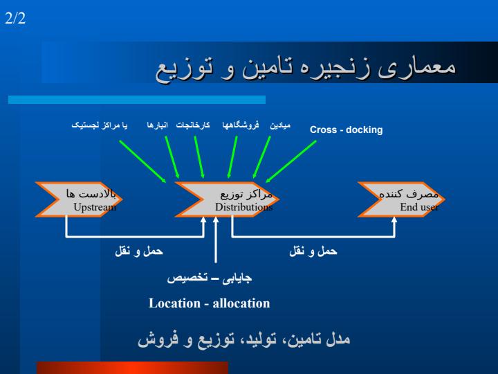 برنامه-ریزی-و-مدیریت-زنجیره-تأمین2