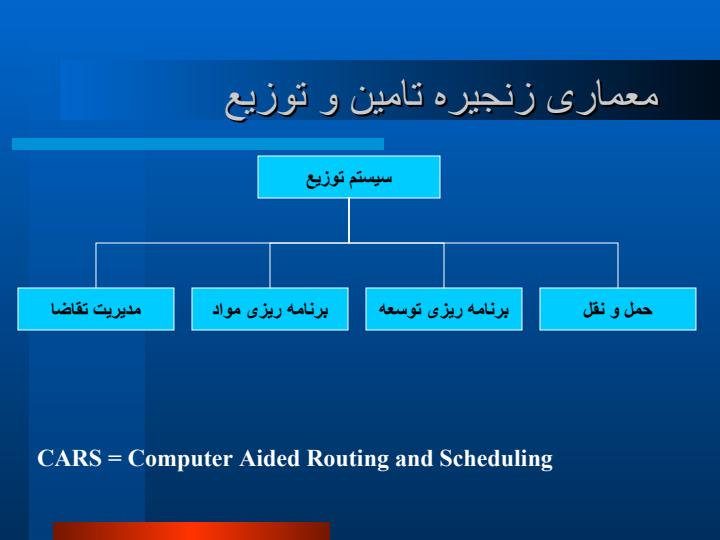 برنامه-ریزی-و-مدیریت-زنجیره-تأمین3