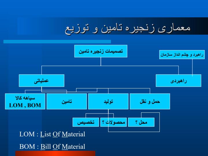 برنامه-ریزی-و-مدیریت-زنجیره-تأمین4