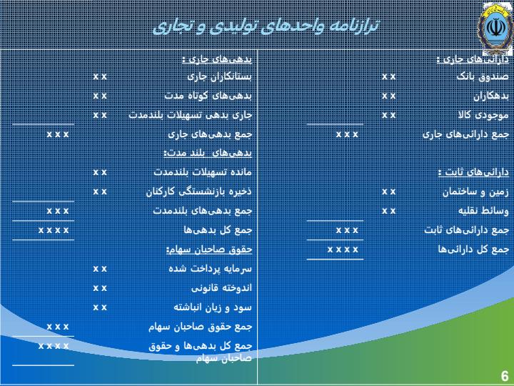 تجزیه-و-تحلیل-صورتهای-مالی-بانک5