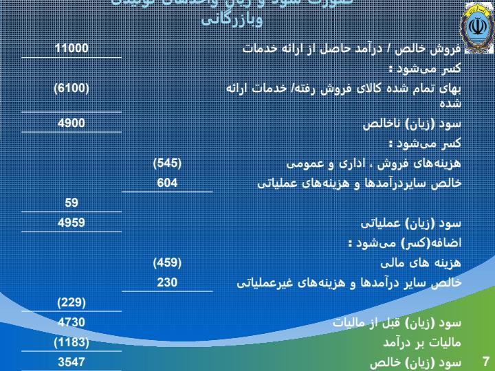 تجزیه-و-تحلیل-صورتهای-مالی-بانک6