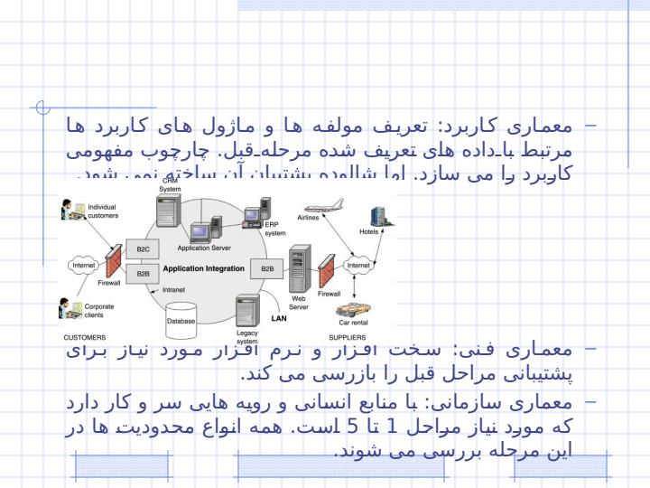 تحلیل-و-طراحی-سیستم-ها-بخش-ششم-کتاب-توربان2