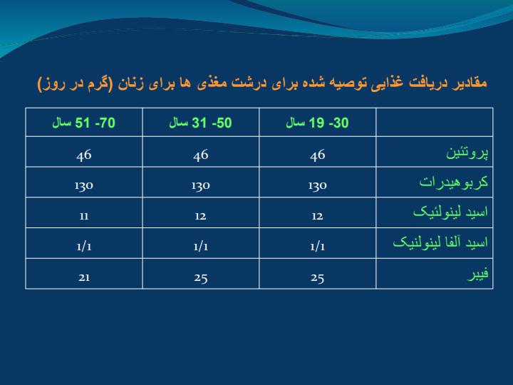 تغذیه-در-زنان-60-45-سال-سالم1