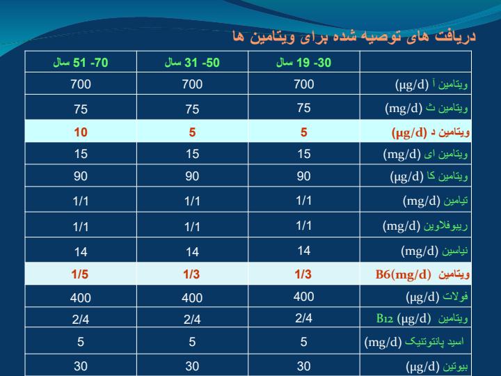 تغذیه-در-زنان-60-45-سال-سالم2