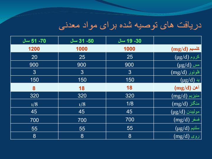 تغذیه-در-زنان-60-45-سال-سالم3