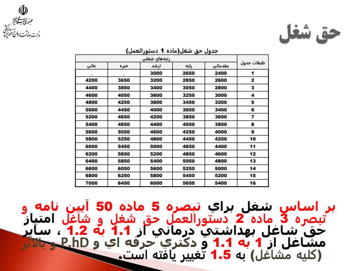 تغييرات-حقوق-و-مزايا-در-آيين-نامه-اداري-و-استخدامي-جديد-اعضاي-غير-هيات-علمي3