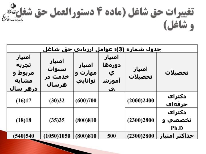 تغييرات-حقوق-و-مزايا-در-آيين-نامه-اداري-و-استخدامي-جديد-اعضاي-غير-هيات-علمي6