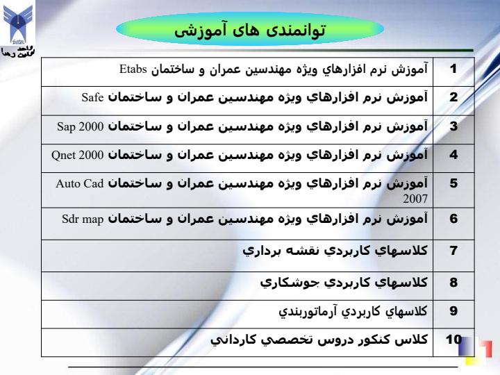 توانمدی-های-پژوهشی-اجرایی-و-آموزشی-دانشگاه1