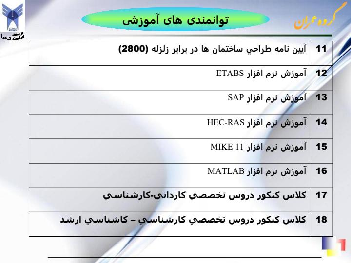 توانمدی-های-پژوهشی-اجرایی-و-آموزشی-دانشگاه2