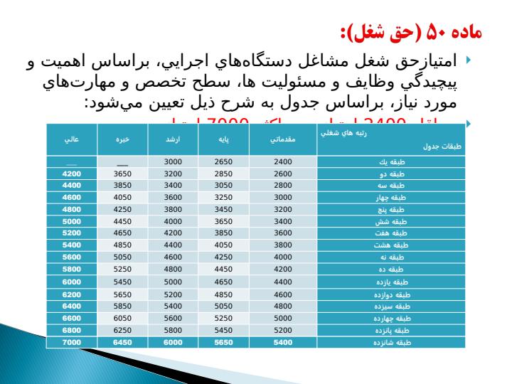 حقوق-و-مزایا-درآيين-نامه-اداري-و-استخدامي-جديد-کارکنان-غير-هيات-علمي-دانشگاه-ها5