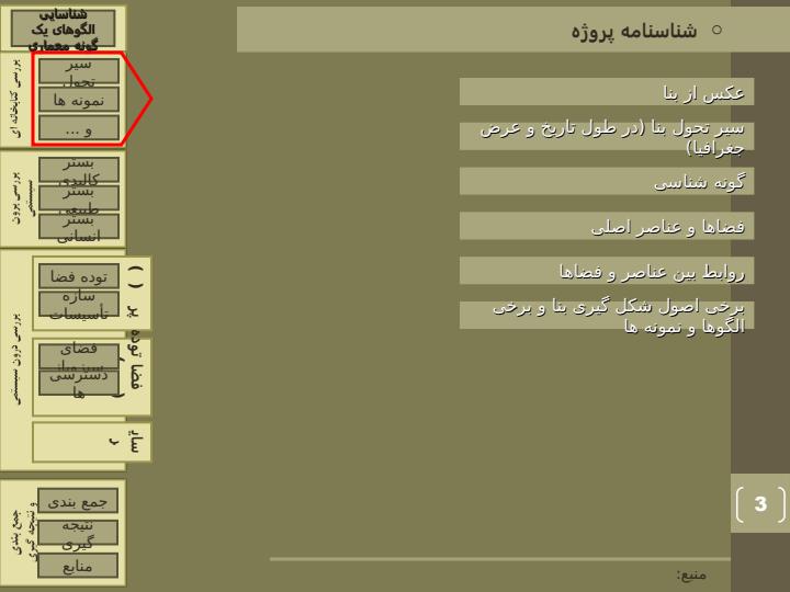 درس-آشنایی-با-معماری-اسلامی-بررسی-بناهای-پیش-از-اسلام2