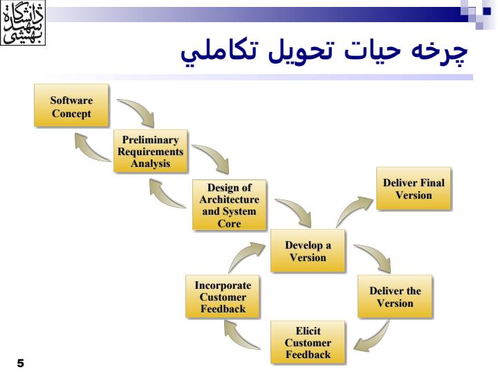 درس-معماري-نرم-افزار-طراحي-معماري4