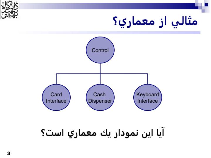 درس-معماري-نرم-افزار-مفاهيم-معماري-نرمافزار2