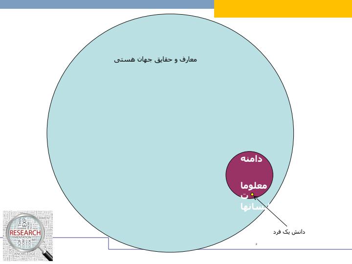 روش-تحقیق-در-معماری1