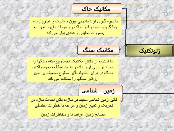 زمين-شناسی-مهندسی4