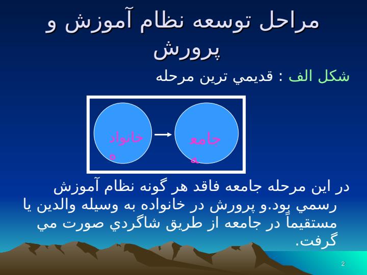 سازمان-و-قوانین-آموزش-و-پرورش-ايران1