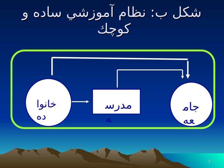 سازمان-و-قوانین-آموزش-و-پرورش-ايران2