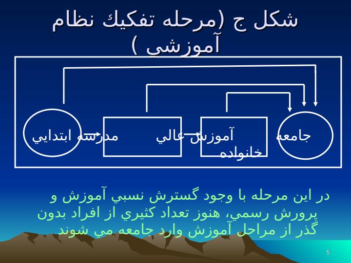 سازمان-و-قوانین-آموزش-و-پرورش-ايران4