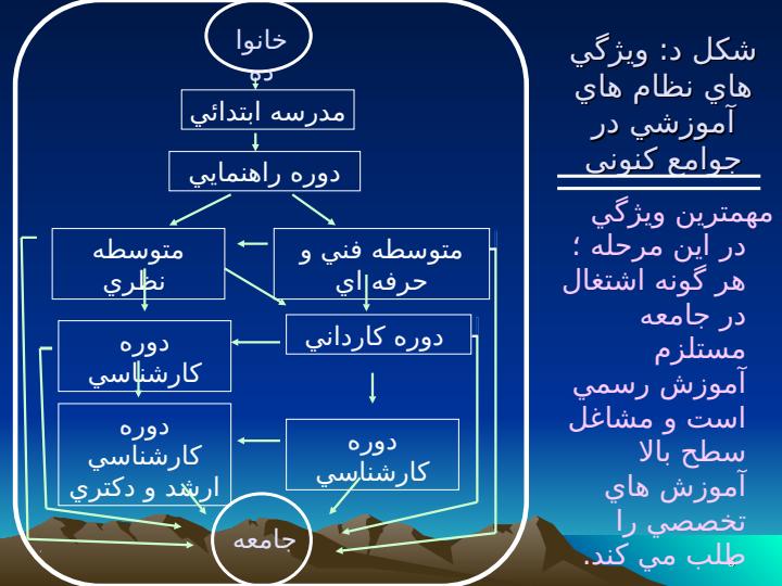 سازمان-و-قوانین-آموزش-و-پرورش-ايران5