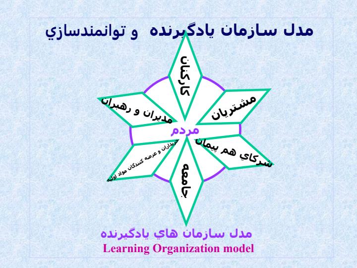 سمينار-رويكردهاي-نوين-توانمندسازي-منابع-انساني2