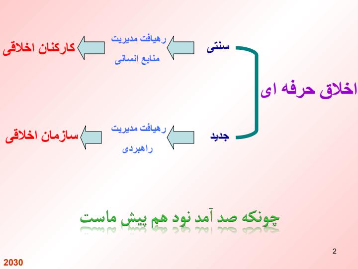 سند-جامع-اخلاقی-سازمان1