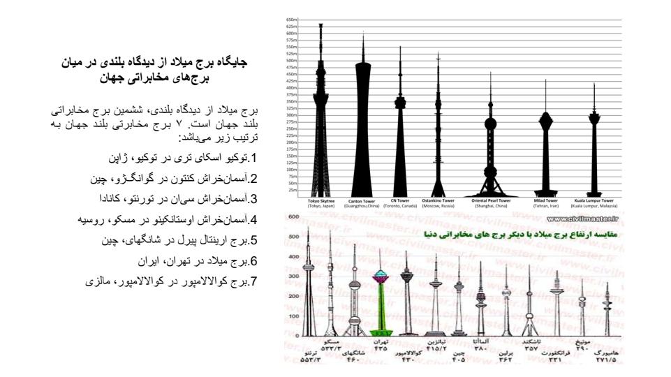 سیستم-انتقال-آب-برج-میلاد5