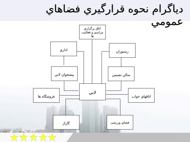 ضوابط-و-استانداردهای-طراحی-هتل4